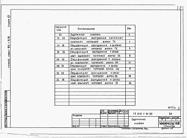 Состав альбома. Типовой проект 816-1-81.86Альбом 13 Спецификации оборудования
