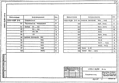 Состав альбома. Серия 1.020.1-2с/89 КонструкцииВыпуск 2-14 Колонны сечением 400х400 мм. Арматурные и закладные изделия. Рабочие чертежи