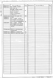 Состав альбома. Серия 5.903-11 БлокиВыпуск 2-8 Блок сетевых насосов БСН-3*60-99. Рабочие чертежи