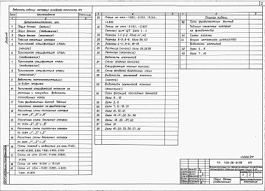Состав альбома. Типовой проект 409-28-51.89Альбом 14 Конструкции металлические. Архитектурно-строительные решения. Вариант галереи подачи заполнителей в конструкциях серии 3.016-3