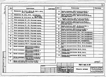 Состав альбома. Типовой проект 232-1-152.1п.87Альбом 5 Изделия заводского изготовления /2 части/         	                  	                   	          