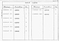 Состав фльбома. Типовой проект 409-29-83.87Альбом 6  Спецификация оборудования.    
