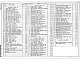 Состав фльбома. Типовой проект 294-8-34.92Альбом 3 Часть 1 Отопление и вентиляция. Внутренние водопровод и канализация     