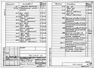Состав альбома. Типовой проект 709-4-19.91Альбом 3 Применен из тп 709-4-20.91 Задание заводу-изготовителю щитов     