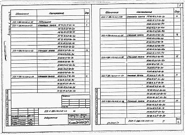 Состав альбома. Типовой проект 222-1-580.1пв.13.87Альбом 6 Часть 1, 2  Изделия заводского изготовления