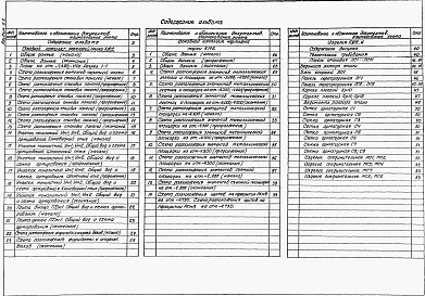 Состав альбома. Типовой проект 902-1-166.2.90Альбом 5 Подземная часть. Конструкции железобетонные. Конструкции металлические. Изделия