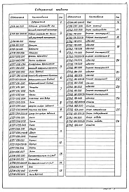 Состав альбома. Типовой проект 903-1-213.84Альбом 4  Чертежи нетиповых конструкций вспомогательного оборудования  