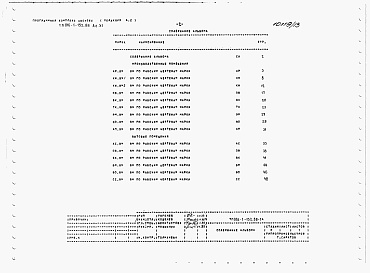 Состав альбома. Типовой проект 816-1-152.88Альбом 11 Ведомости потребности в материалах