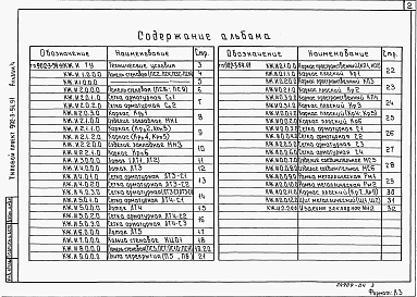 Состав альбома. Типовой проект 902-3-94.91Альбом 4 Строительные изделия     