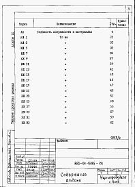 Состав альбома. Типовой проект 820-04-19.85Альбом 9 Ведомости потребности в материалах. Монолитный вариант.     