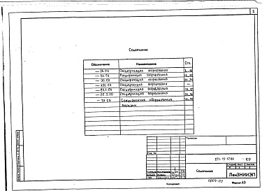 Состав альбома. Типовой проект 273-15-17.86Альбом 3 Спецификации оборудования