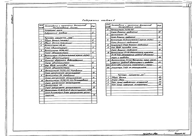 Состав альбома. Типовой проект 416-9-61.89Альбом 5 Автоматизация санитарно-технических систем. Связь и сигнализация