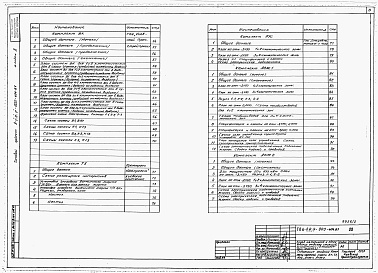 Состав альбома. Типовой проект А-II,III,IV-900-404.87Альбом 2 Отопление, вентиляция и кондиционирование воздуха. Внутренние водопровод и канализация. Технологические решения.  Автоматическая установка пожаротушения     