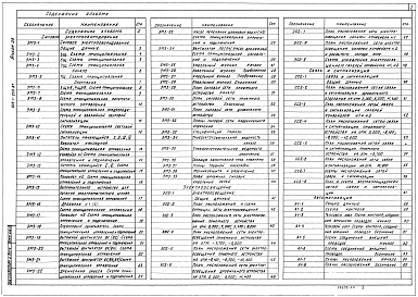 Состав альбома. Типовой проект 903-1-250.87Альбом 26  Силовое электрооборудование. Электрическое освещение. Связь и сигнализация. Автоматизация