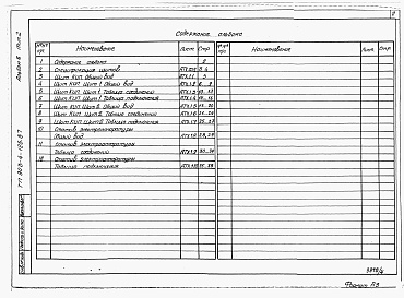 Состав альбома. Типовой проект 903-4-125.87Альбом 6 Щиты автоматизации. Задание заводу-изготовителю