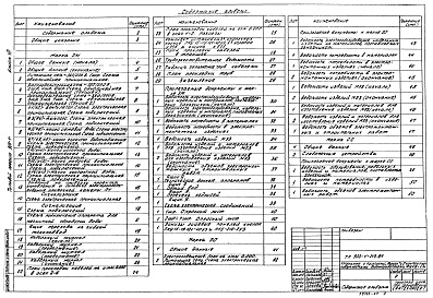 Состав альбома. Типовой проект 903-1-213.84Альбом 7 Электротехническая часть  