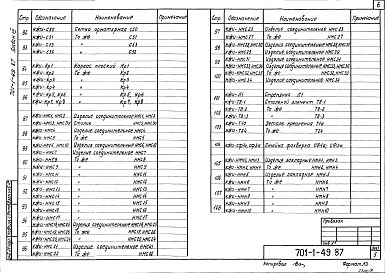 Состав альбома. Типовой проект 701-1-49.87Альбом 8 Индустриальные строительные изделия