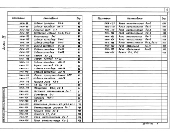 Состав альбома. Типовой проект 416-8-11.92Альбом 9 Конструкции железобетонные, индивидуальные