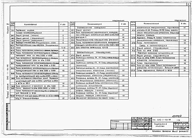 Состав альбома. Типовой проект 816-1-153.88Альбом 4 Примененный из ТП  816-1-154.88   Производственные помещения. Силовое электрооборудование, электрическое освещение, автоматизация производства, связь и сигнализация. Пожарно-охранная сигнализация