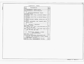 Состав альбома. Типовой проект Пу-1-150-369.89Альбом 1 Пояснительная записка. Архитектурно-строительные решения. Отопление и вентиляция. Электроосвещение и силовое электрооборудование.     