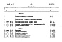 Состав фльбома. Типовой проект 294-8-12.85Альбом 8 Сметы. Часть 1