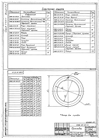 Состав альбома. Серия 7.411-1 ИзделияВыпуск 2-2 Коллекторы вертикальные с верхним выходом КВВ. Рабочие чертежи