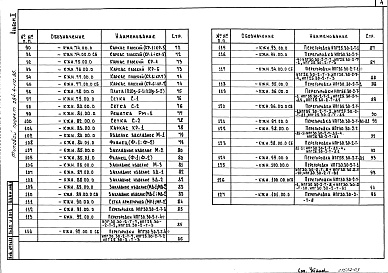 Состав альбома. Типовой проект 284-4-112.86Альбом 2 Изделия заводского изготовления