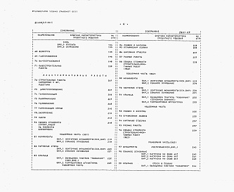 Состав альбома. Типовой проект 85-045/1.2Альбом 9 Смета