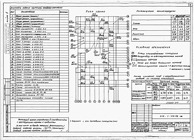 Состав альбома. Типовой проект 232-1-138.86Альбом 2 Санитарно-технические чертежи    