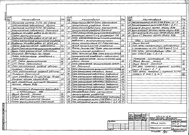 Состав альбома. Типовой проект 503-3-31.13.91Альбом 2 Технология производства. Силовое электрооборудование. Электроосвещение. Автоматизация отопления и вентиляции. Автоматизация внутреннего водопровода и канализации. Автоматизация технологии производства