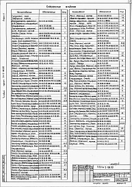 Состав альбома. Типовой проект 411-2-196.89Альбом 4   Часть 1 и 2. Нестандартизированное оборудование.      
