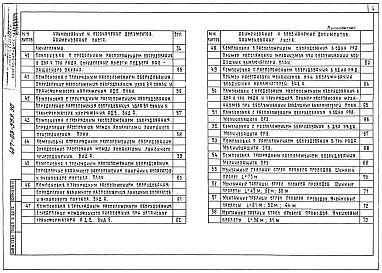 Состав альбома. Типовой проект 407-03-559.90Альбом 1 Пояснительная записка. Справочные материалы     