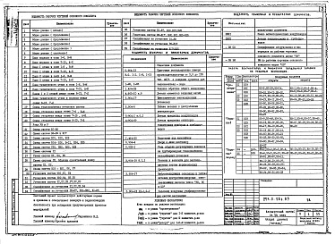 Состав альбома. Типовой проект 254-2-26с.85Альбом 3 – Отопление и вентиляция. Водопровод и канализация    