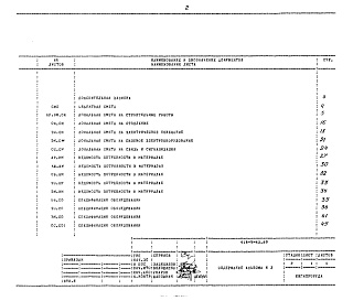 Состав альбома. Типовой проект 416-5-43.89Альбом 3 Сметная документация. Ведомости потребности в материалах. Спецификации оборудования