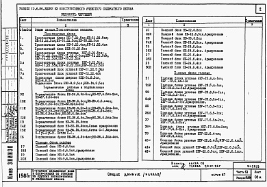 Состав альбома. Типовой проект 87-0108/2Альбом 10 Часть 10 раздел 10.6.86  Изделия заводского изготовления. Силикатные блоки