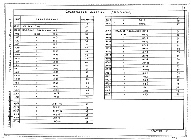 Состав альбома. Типовой проект 264-12-231м.83Альбом 2 Изделия заводского изготовления
