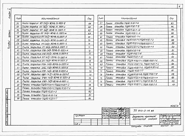 Состав альбома. Типовой проект 805-9-16.86Альбом 6 – Изделия заводского изготовления и узлы.    