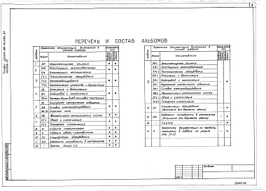 Состав альбома. Типовой проект 264-12-278с.87Альбом 13 Вариант здания. Архитектурные решения. Конструкции железобетонные. Технологическое оборудование. Отопление и вентиляция. Водопровод и канализация. Внутреннее электрическое освещение. Силовое электрооборудование. Автоматизация сантехнических сист