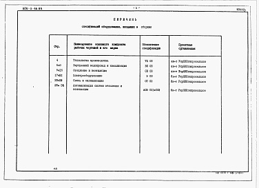 Состав альбома. Типовой проект 805-3-56.85Альбом 3. Спецификации оборудования.     
