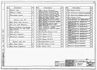 Состав альбома. Типовой проект А-II,III,IV-600-406.87Альбом 1 Архитектурные решения. Конструкции железобетонные. Строительные конструкции и изделия   