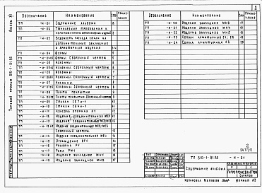 Состав альбома. Типовой проект 816-1-81.86Альбом 12 Изделия заводского изготовления