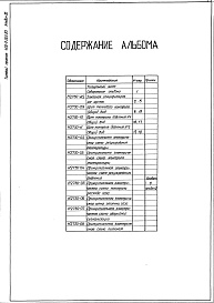 Состав альбома. Типовой проект 406-9-265.83Альбом 3 Тепловой контроль и автоматика.Чертежи задания заводу-изготовителю