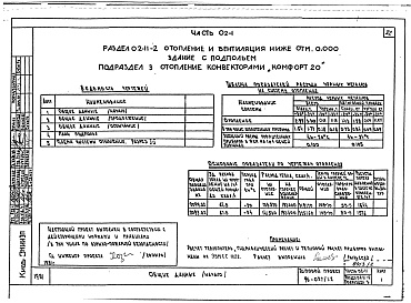 Состав альбома. Типовой проект 96-027/1.2Часть 01-11 Архитектурно-строительные чертежи ниже отм.0.000. Часть 02-11 Отопление и вентиляция ниже отм.0.000. Часть 03-11 Водоснабжение и канализация ниже отм.0.000