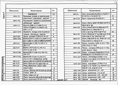 Состав альбома. Типовой проект 409-14-66.88Альбом 3  Строительные изделия  