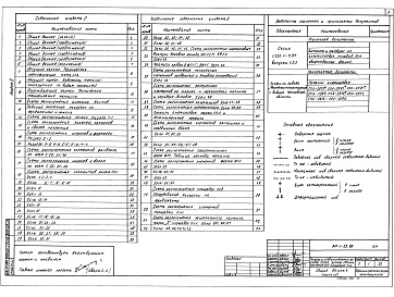 Состав альбома. Типовой проект 810-1-29.88Альбом 2 Конструкции металлические.     