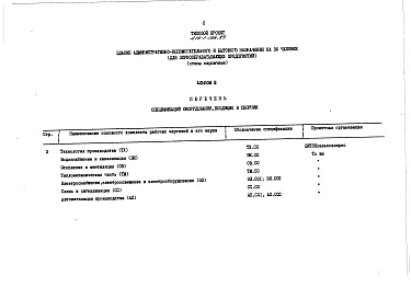 Состав альбома. Типовой проект 416-1-154.85Альбом 3 Спецификации оборудования