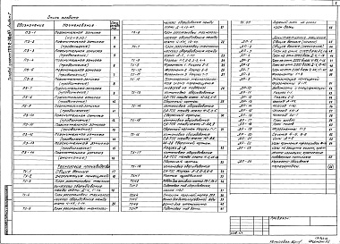 Состав альбома. Типовой проект 701-2-36с.87Альбом 1 Пояснительная записка. Технологические решения. Архитектурные решения     