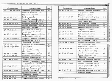 Состав альбома. Типовой проект 501-05-114.89Альбом 1 Пояснительная записка, монтажные чертежи, сборочные чертежи, чертежи деталей, ведомость расходов материалов.