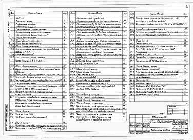 Состав альбома. Типовой проект 709-9-41.85Альбом 1 Пояснительная записка, технология производства, электротехнические решения, связь и сигнализация, автоматизация санитарно-технических систем, автоматическое пожаротушение, архитектурные решения, конструкции железобетонные, отопление и вентиляция,