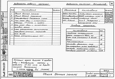 Состав альбома. Типовой проект 87-0109/2Альбом 2 Часть 1.86, 2,3,4,5,6 Архитектурно-строительные чертежи, отопление и вентиляция, водоснабжение и канализация, газоснабжение, электрооборудование, связь и сигнализация выше отм.0.000